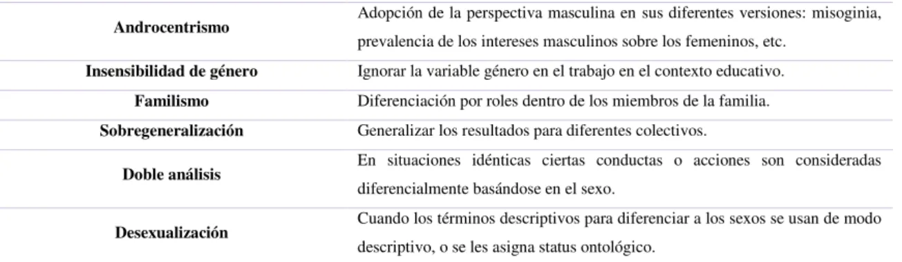 Tabla nº 8. Fuente: Emilia Moreno Sánchez (2009). 