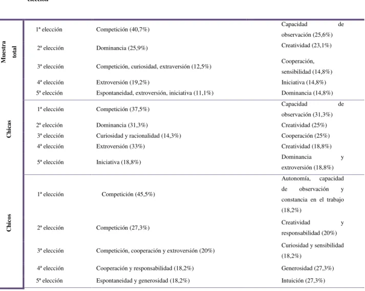 Tabla nº 11. Fuente: Elaboración propia 