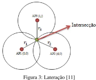 Figura 3: Lateração [11] 