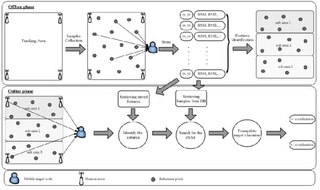 Figura 4: Etapas do algoritmo Fingerprinting [13] 