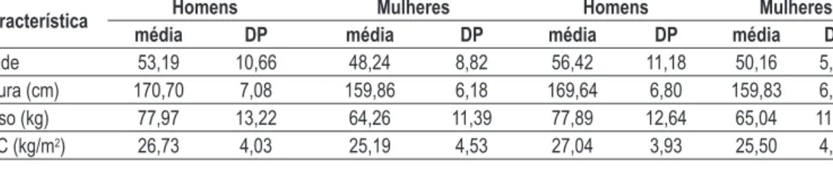 Table I – Distribution of demographic characteristics in private -institution and state -institution groups Private -institution  group State -institution  group