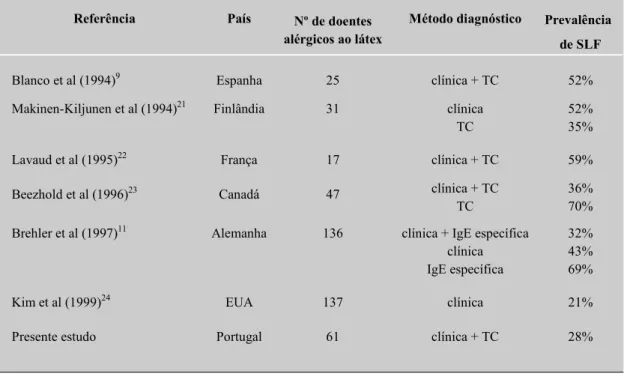 Tabela 5 - Estudos de prevalência de síndrome látex-frutos