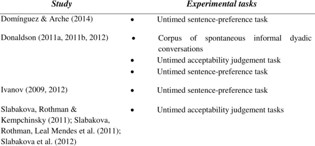 Table 7.3. Experimental tasks used in some of the studies whose results are inconsistent  with the IH 