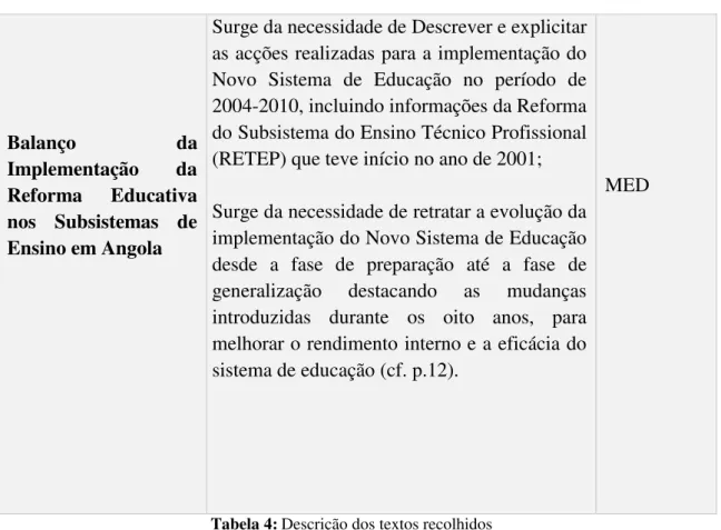 Tabela 4: Descrição dos textos recolhidos