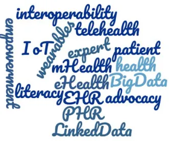 Figure 1 – Word cloud with some of the key notions of healthcare today 1   