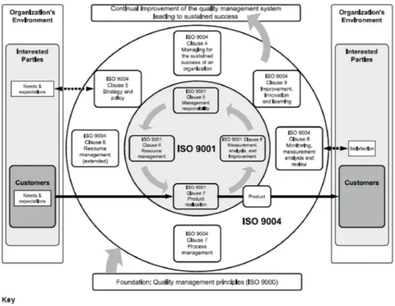 Figura 5: Modelo de gestão pela qualidade baseado em processos 