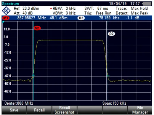 Figure 3.8: Frequency evaluation of the VCOs EB during a time period of 10 seconds