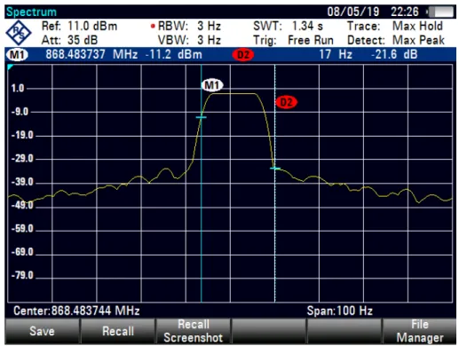 Figure 3.9: Frequency evaluation of the CC1110 EM during a time period of 10 s