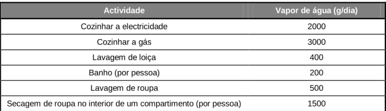 Figura 2.2 — O efeito da humidade relativa na saúde (Simonson, Salonvaara &amp; Ojanen – 2001)