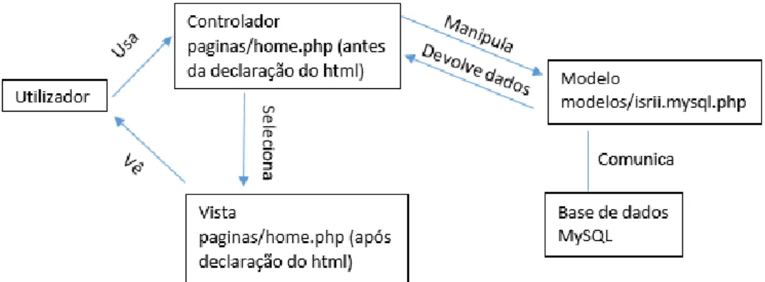 Figura 3-6 – Arquitetura exemplificada 