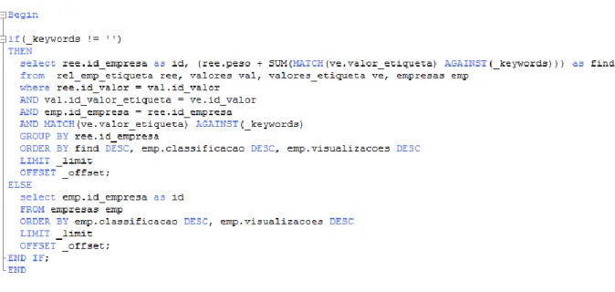 Figura 3-9 – Procedimento “get_empresas” 