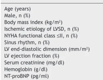 Table 1  Characteristics of the study population