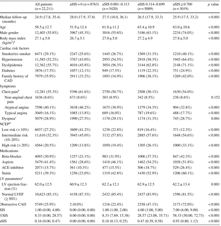 Table 1    Patient characteristics