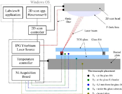Figure 2.4 Schematic diagram of the LaserBox used for sealing DSC devices.  