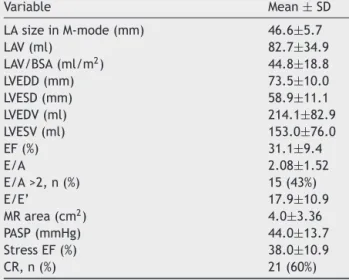 Table 2 Results of cardiopulmonary exercise testing and NT-proBNP measurement (n=35). Variable Mean ± SD pVO 2 (ml/kg/min) 20.5 ± 5.8 % predicted pVO 2 64.5 ± 18.1 VE/VCO 2 34.71 ± 8.04 NT-proBNP (pg/ml) 1288 (P 25 : 679; P 75 : 3402) Abbreviations as in t