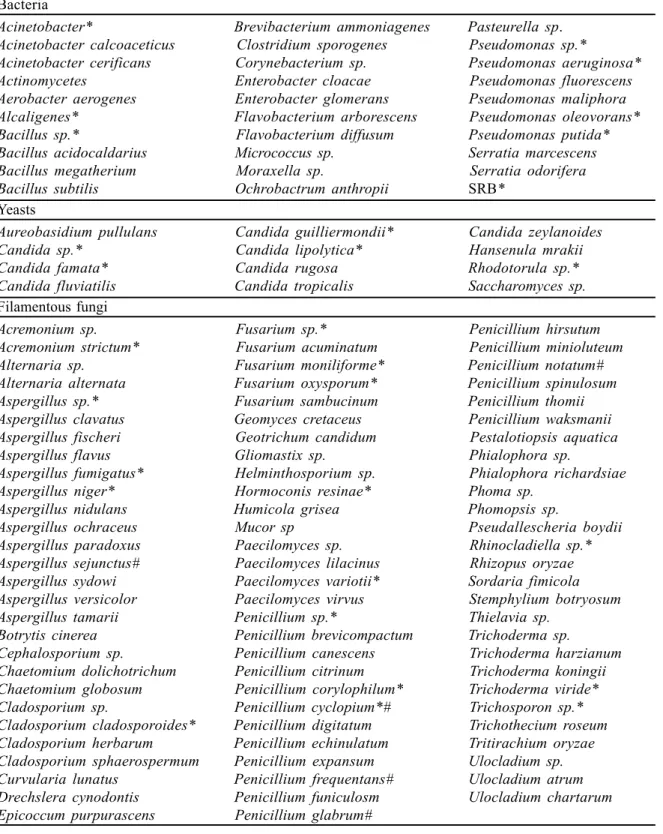 Table 3 - Microorganisms isolated from fuels