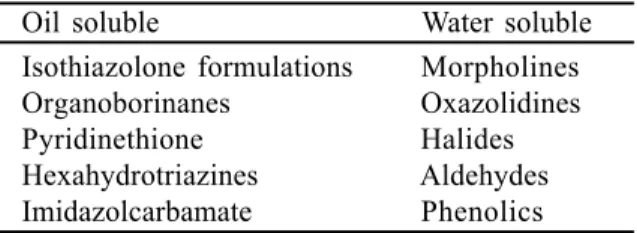 Table 4 - Examples of oil- and water-soluble biocides.