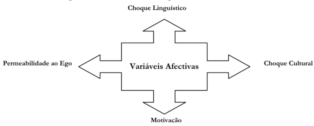 Figura 7 – Grau de Aculturação – Variáveis Efectivas 