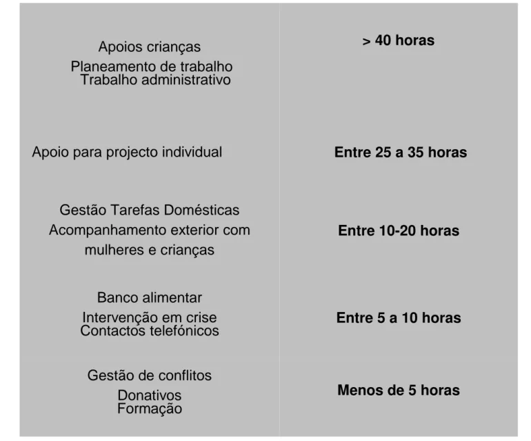 Tabela 3  - CHECKLIST- CASA LISBOA- PERÍODO DE 16 /11 A 04 /12/ 2009