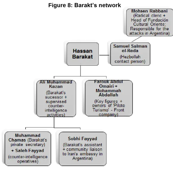 Figure 8: Barakt’s network 