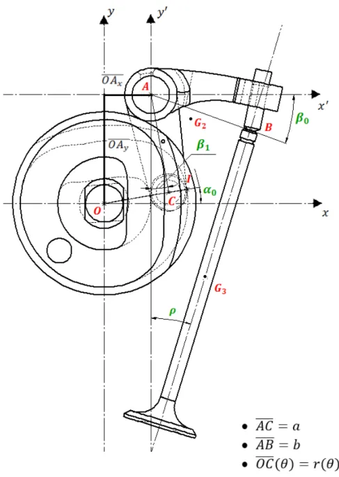 Figure 4.1: Exhaust sub-system schematics - position for non-actuated rocker arm