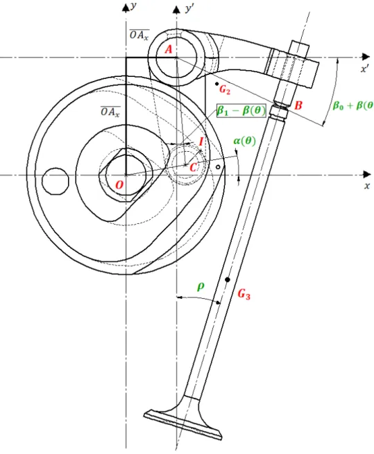 Figure 4.2: Exhaust sub-system schematics - position for actuated rocker arm