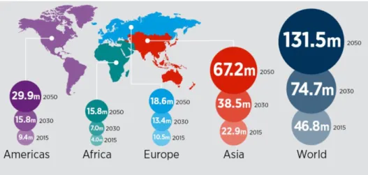 Figure 1.1 – Worldwide dementia prevalence (data from 2015) with projections for 2030 and 2050