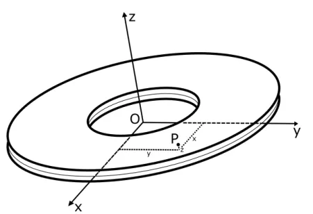 Figure 2.4: Transformation of the inertial reference frame to the local reference frame – Euler’s angles