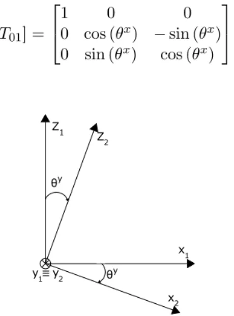 Figure 2.6: Transformation of the 1 reference frame to the 2 reference frame