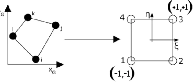 Figure 3.2: Change of domain – global system coordinates to natural coordinates