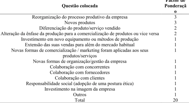 Figura 1. Classificação da estratégia em relação à inovação 