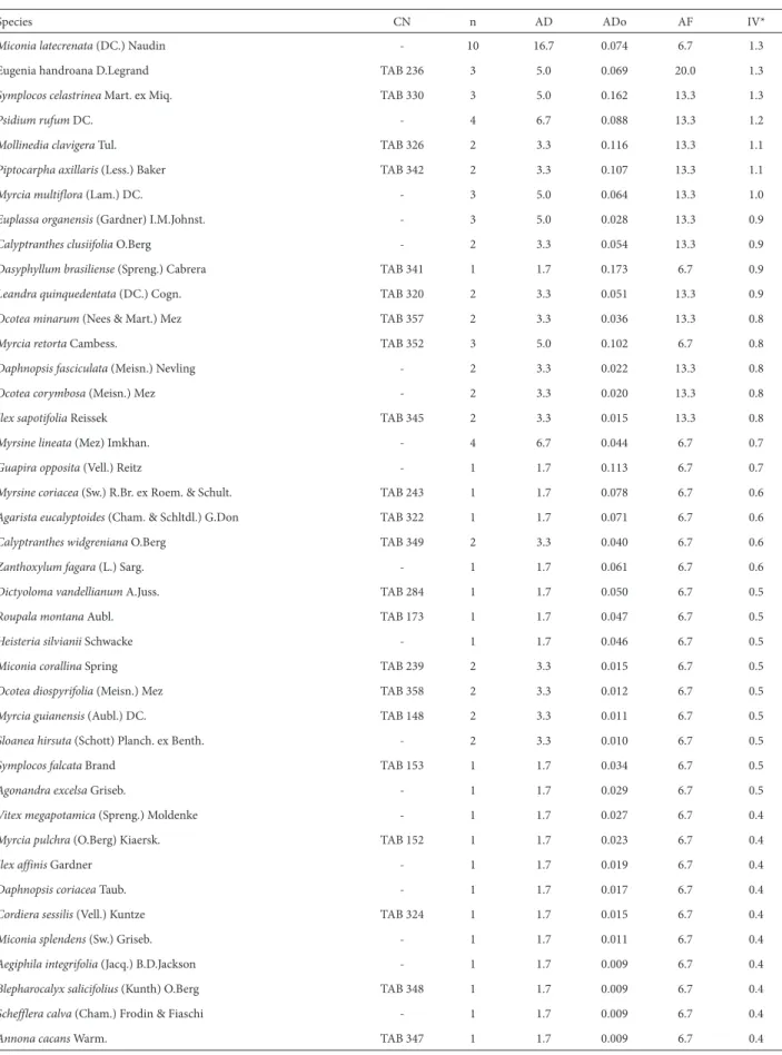 Table 1. Continuation.