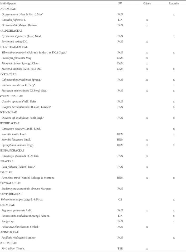 Table 1. Continuation.
