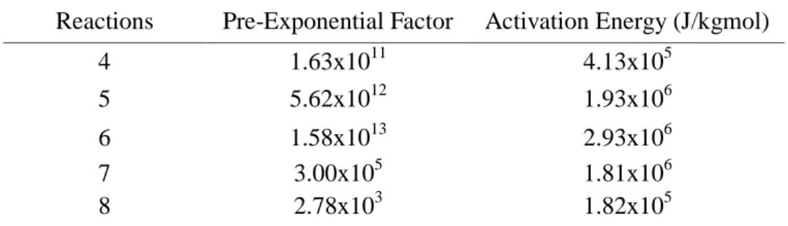 Table 2.2 summarize the data needed in FLUENT . 