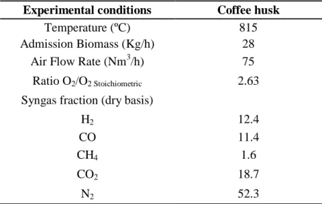 Table 2.3 - Experimental Results 