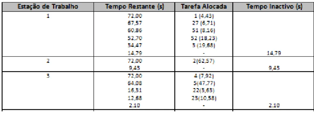 Tabela 6 – Estrutura da tabela do Anexo VII_ Cenário Alternativo Sem Recurso a SAD 