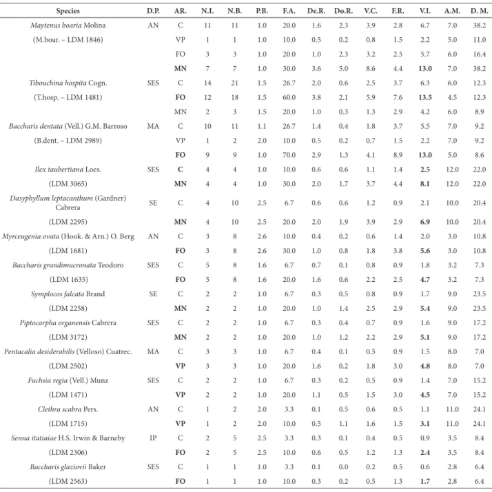 Table 1. Continuation.