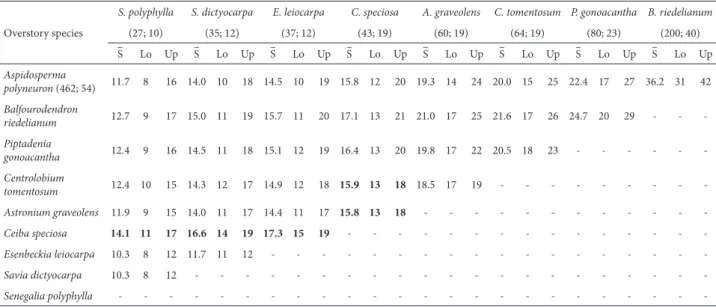 Table 3. Mean (S –