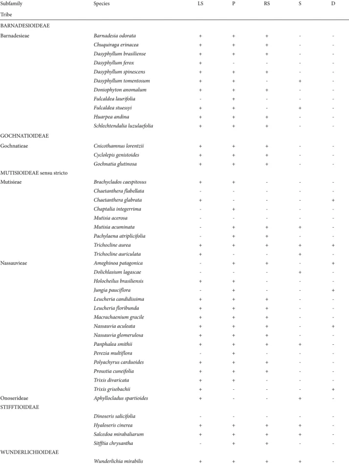 Table 1. Histochemical results arranged according to the classification of Funk et al