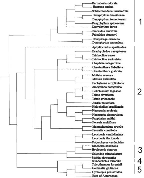 Figure 4. Pruned tree of Funk et al. (2009) including the species phylogenies (see Materials and Methods) with the proteins optimized onto the tree