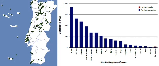 Figura 2 - Localização dos parques eólicos instalados em Portugal e capacidade  (MW) por distrito