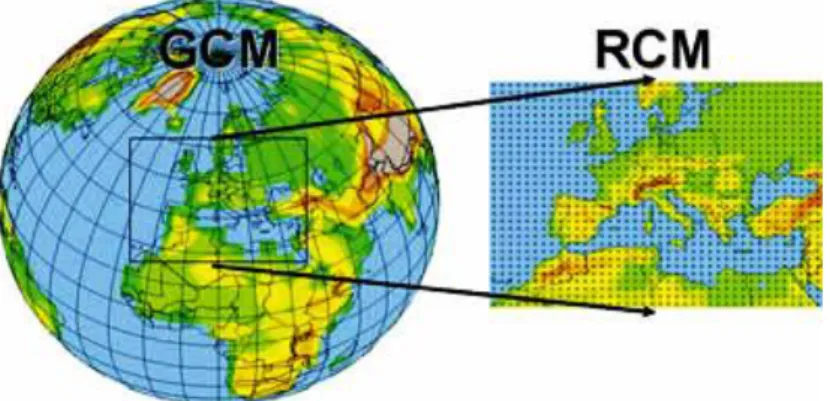 Figura  13  -  Representação  esquemática  da  abordagem  de  downscaling  de  um  modelo climático regional (Giorgi &amp; Mearns, 1991)