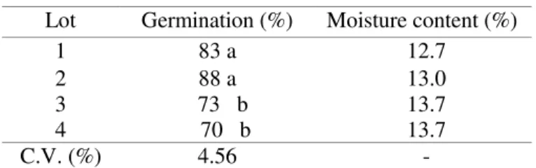 TABLE  1.  Mean  germination  values  and  seed  moisture  content of four lots of triticale seeds.