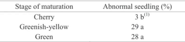 Table 3. Percentage of abnormal seedlings grown from  coffee seeds harvested in three different stages of  maturation.