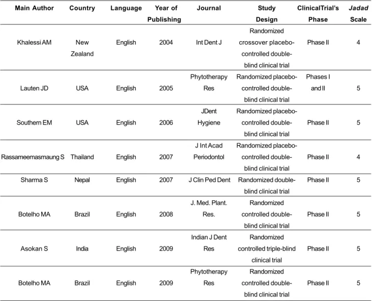 TABLE 2. General aspects, methodological design and quality of the studies included in the systematic review.