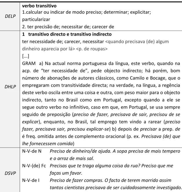 Tabela 5. Entradas do verbo necessitar 