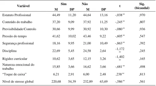Tabela 7 - Comparação de médias t teste entre os fatores da EPSO-D e a variável gosto pela escola