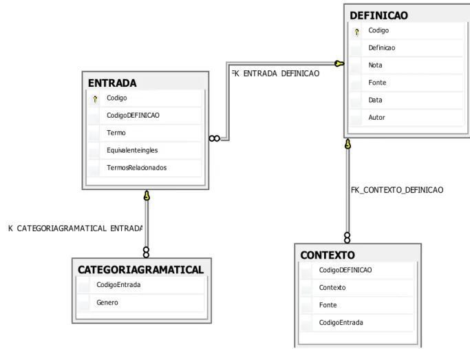 Figura 18  –  Diagrama_BDTB_INSS 