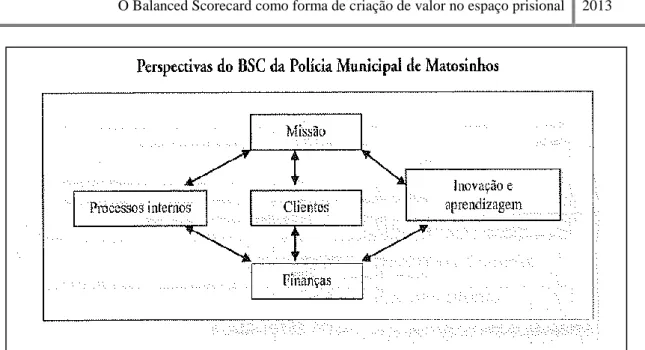 Figura 2 - Perspetiva do BSC da Policia Municipal de Matosinhos 