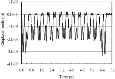 Fig. 2.2 - Observation of the cancellation effects in a simply supported bridge [10] 